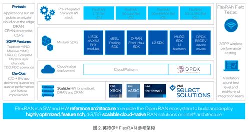 5g毫米波專網重塑英特爾成都工廠amr系統