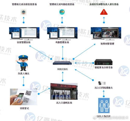 企業無感考勤系統