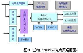 宿舍 公寓 賓館 商場類大型公建電能管理系統設計方案