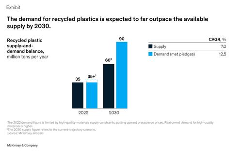 可持續成必然趨勢,零售產品包裝如何實現可持續發展