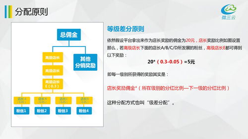 微三云麥超 傳統工廠企業如何轉型做社交電商