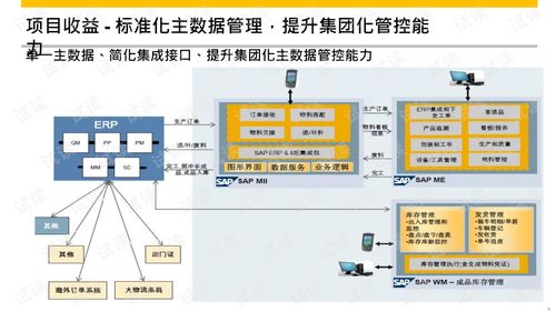 智慧工廠mes一體化管理平臺建設綜合解決方案.ppt