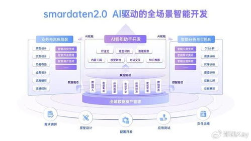 軟件交付的 工業革命 一體化平臺助力軟件企業規?；? />
</a>
<span><a href=